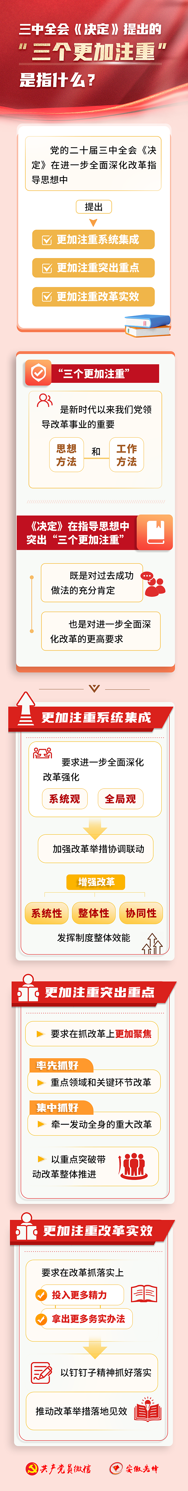 【学习贯彻党的二十届三中全会精神】《决定》提出的“三个更加注重”是指什么？