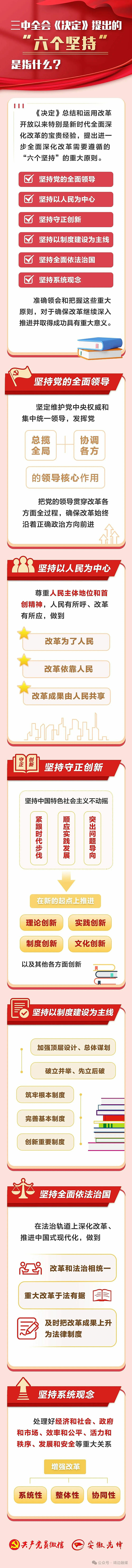 【学习贯彻党的二十届三中全会精神】三中全会《决定》提出的“六个坚持”是指什么？