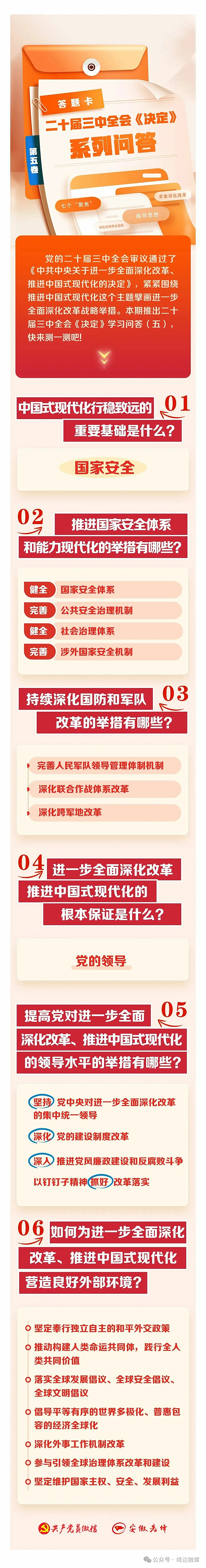 二十届三中全会《决定》学习问答（五）