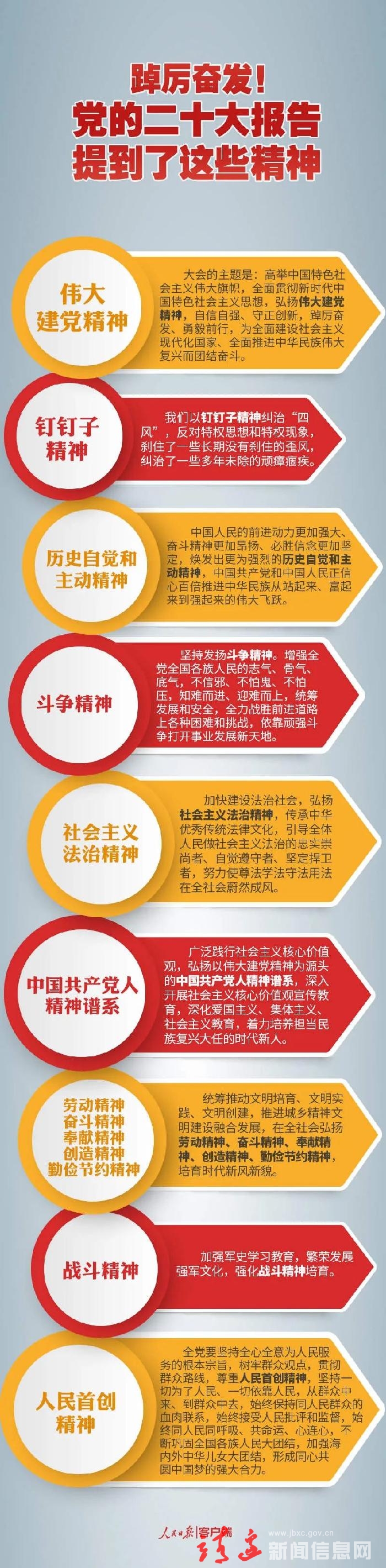 踔厉奋发！党的二十大报告提到了这些精神