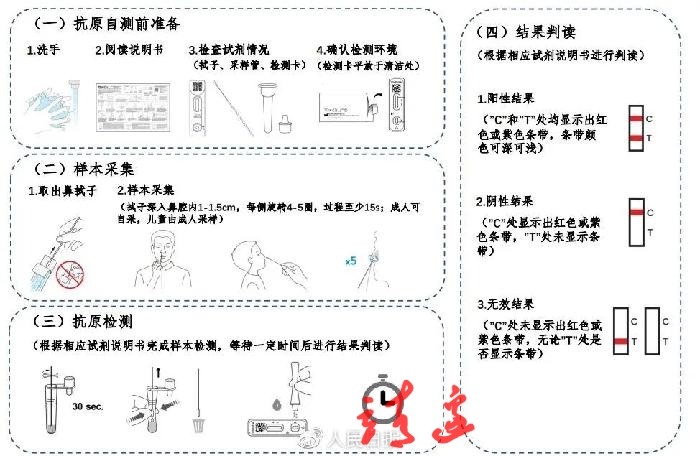 新冠抗原检测应用方案发布！三类人员发现阳性这样报告