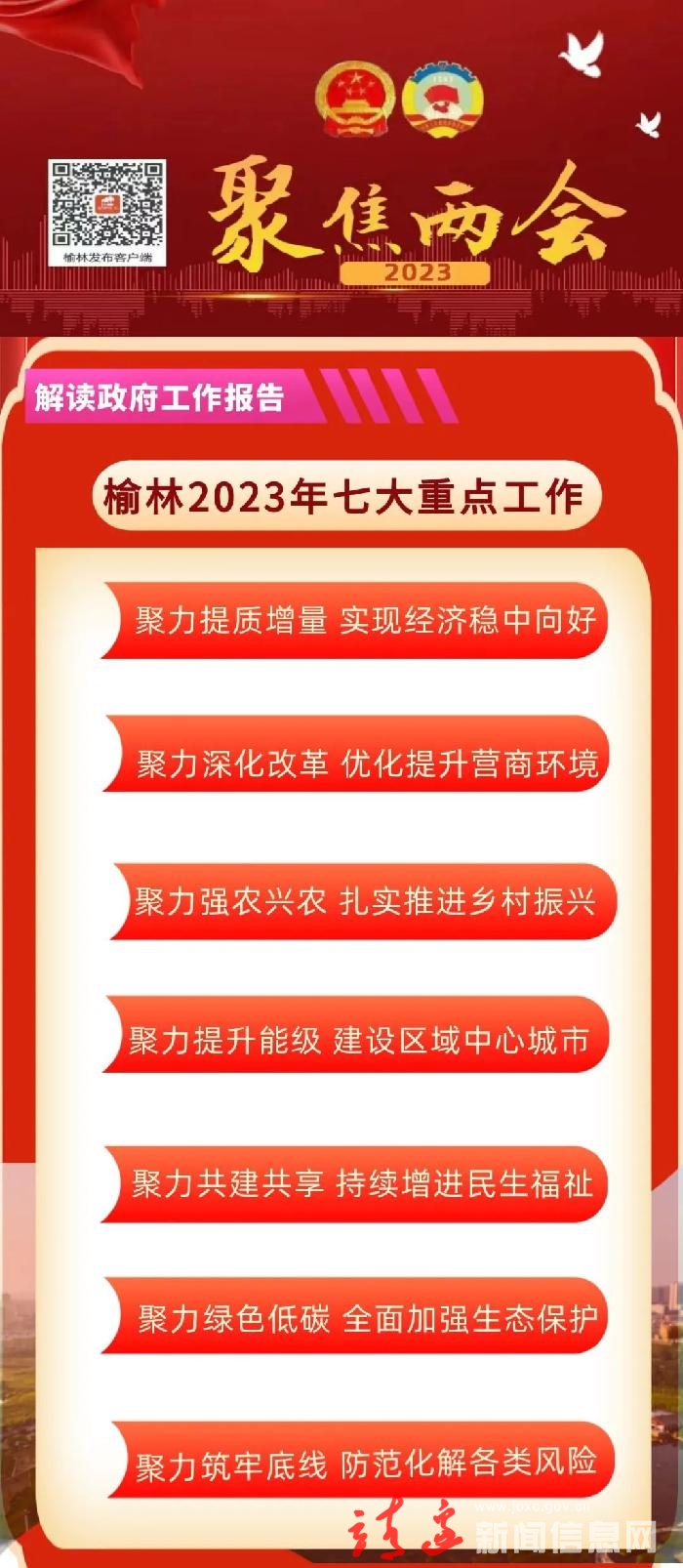 聚焦两会 | 榆林2023年七大重点工作