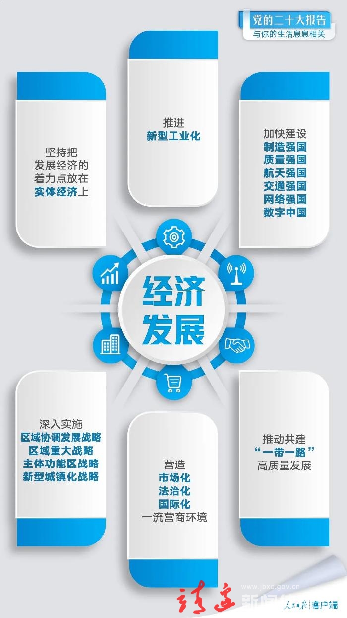 ​党的二十大报告与你的生活息息相关